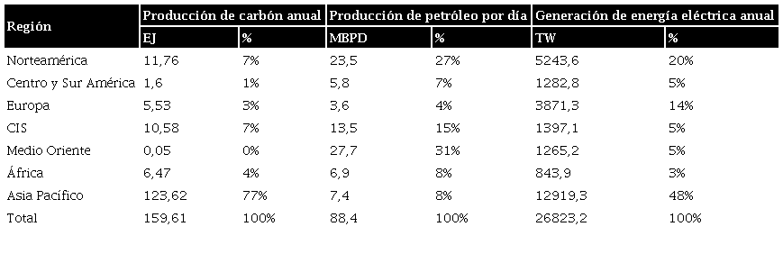 Producción de referentes minero-energéticos