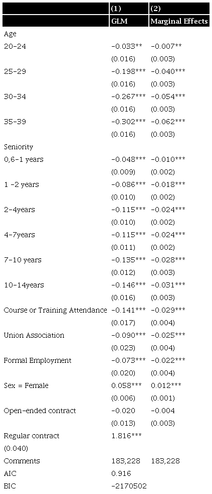Results of occupational status and educational level