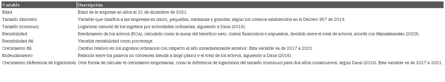 Descripci�n de variables