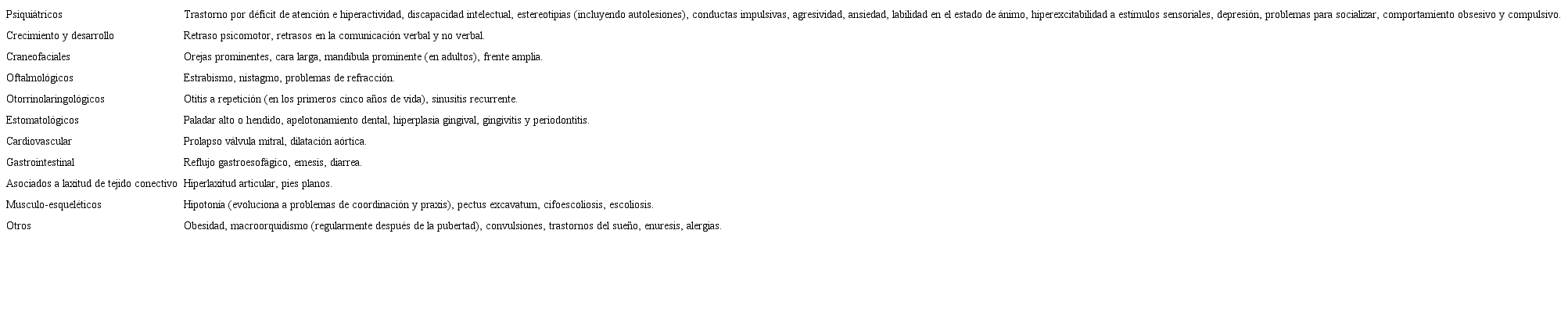 Signos y síntomas relacionados al síndrome X frágil. Las prevalencias varían entre estudios, posiblemente esto se debe a las diferencias de poblaciones y tamaño de muestra utilizados. Referencias: 1,10,11,13,20,26,7784