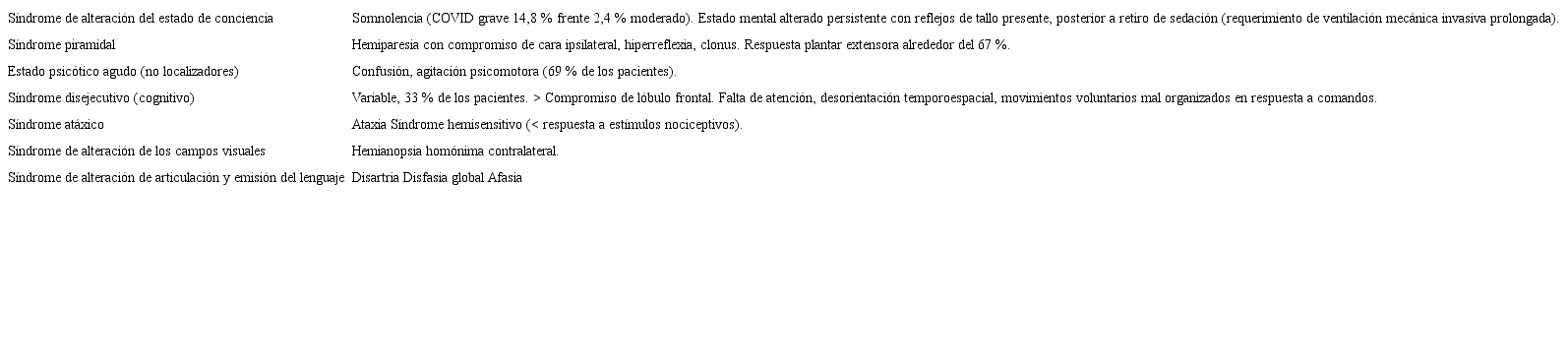 Síntomas y signos ECV por COVID-19 10,11,13-18