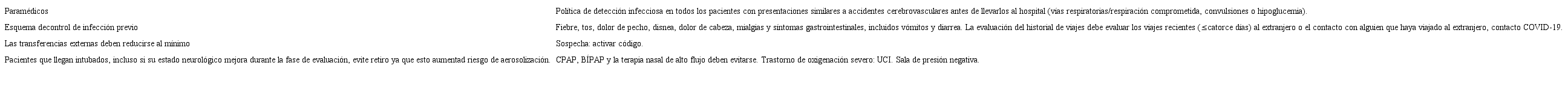 Código protegido