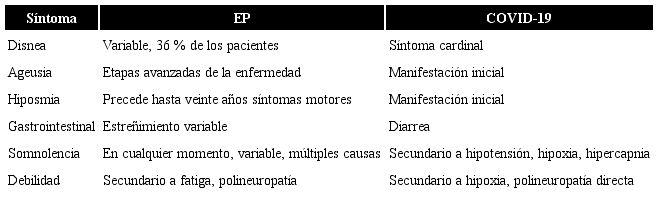 Síntomas EP-COVID-19