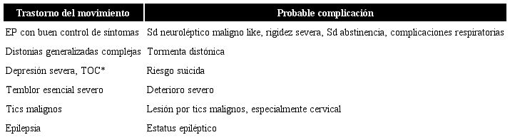 Riesgos de fin de vida útil de neuroestimulador y urgencia de cambio