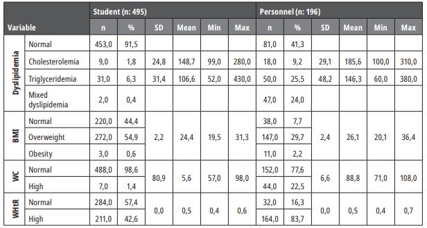 Characteristic of the study population, according to study, in Ecuador, 2020.