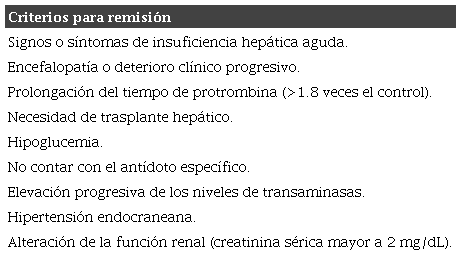 Criterios de remisión a nivel especializado 23,45.