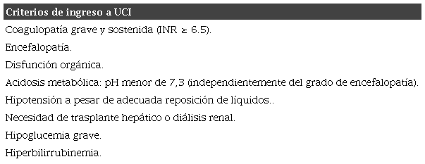 Criterios de necesidad de ingreso a UCI 21,45.