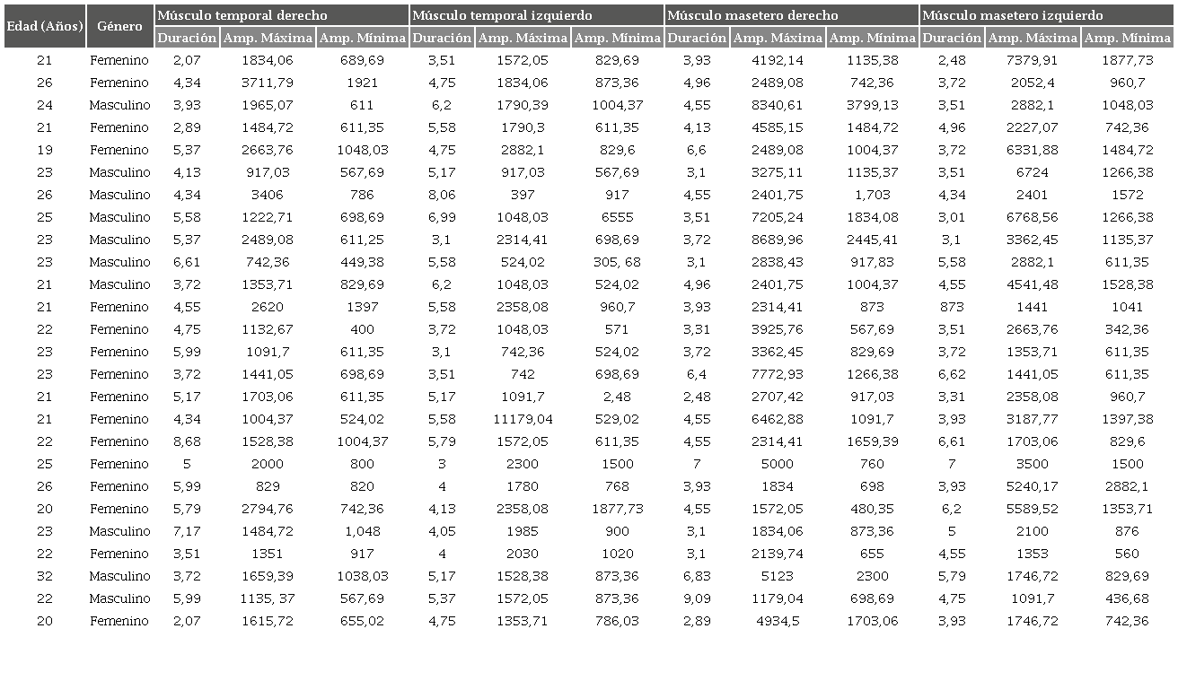 Resultados en electrodiagn&oacute;stico