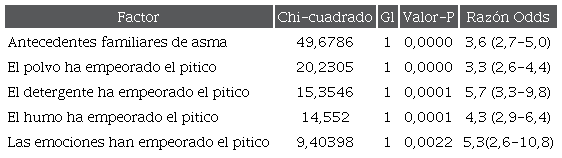 Pruebas de razón de verosimilitud
