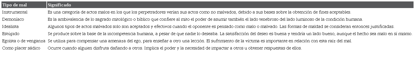 El mal en el pensamiento moderno