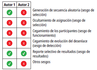 Evaluaci�n de riesgo de sesgo