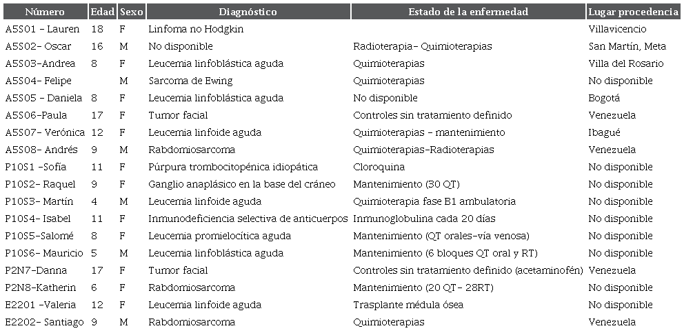 Caracter�sticas sociodemogr�ficas de los participantes