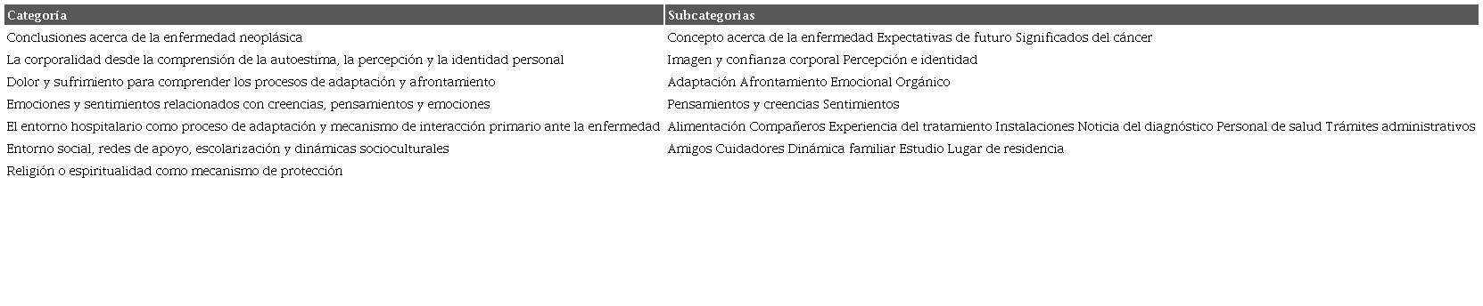 Categor�as y subcategor�as