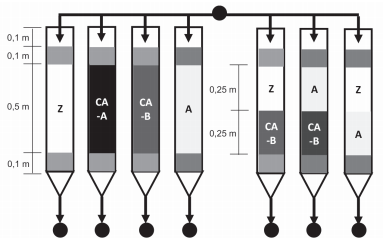 Columnas de experimentación. (.) Punto de toma de muestra. A: arena; CA-A: carbón activado - A; CA-B: carbón activado - B; Z: zeolita