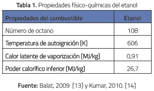 Propiedades físico-químicas del etanol