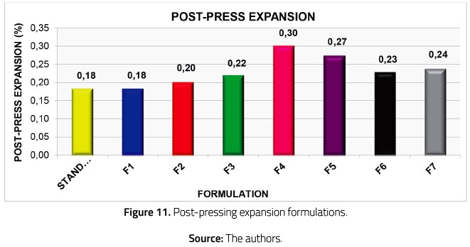 Post-pressing expansion formulations.