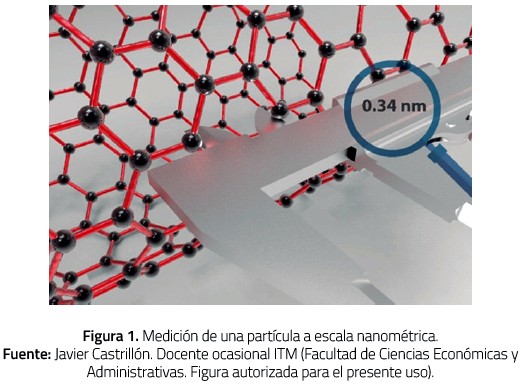 Medici&oacute;n de una part&iacute;cula a escala nanom&eacute;trica.