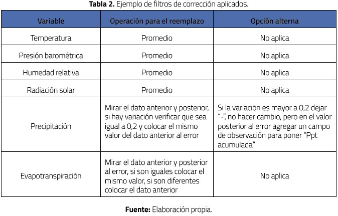 Ejemplo de filtros de corrección aplicados.