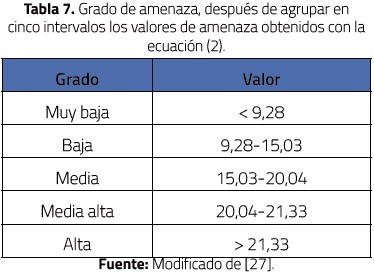 Grado de amenaza, despu&eacute;s de agrupar en cinco intervalos los valores de amenaza obtenidos con la ecuaci&oacute;n (2).