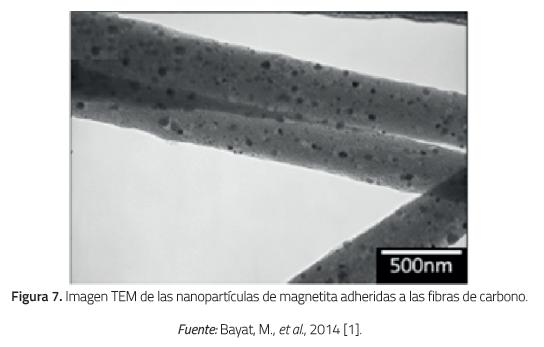 magen TEM de las nanopart&iacute;culas de magnetita adheridas a las fibras de carbono.