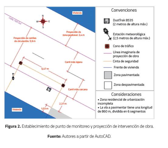 Establecimiento de punto de monitoreo y proyecci&oacute;n de intervenci&oacute;n de obra.
