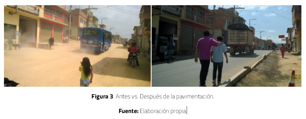 Antes vs. Despu&eacute;s de la pavimentaci&oacute;n.