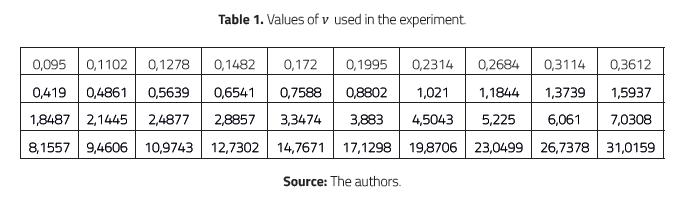Values of v used in the experiment