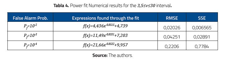 Power fit Numerical results for the 3,5≤v≤30 interval.
