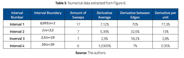 Numerical data extracted from Figure 6.