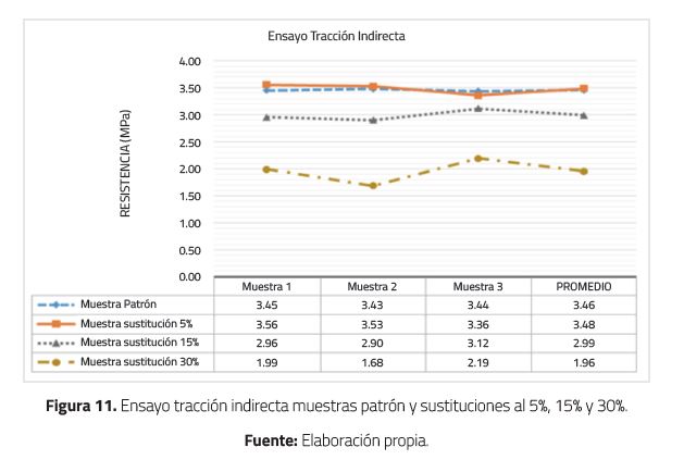 Ensayo tracci&oacute;n indirecta muestras patr&oacute;n y sustituciones al 5%, 15% y 30%.