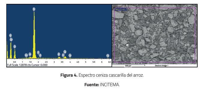 Espectro ceniza cascarilla del arroz.