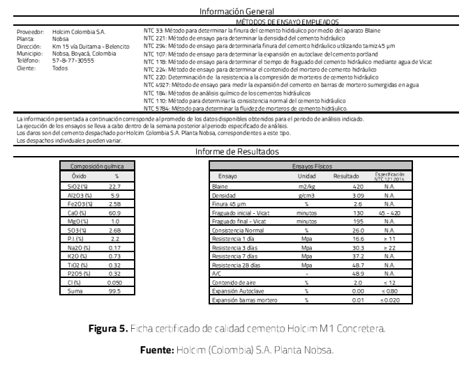Ficha certificado de calidad cemento Holcim M1 Concretera.