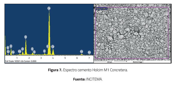 Espectro cemento Holcim M1 Concretera.