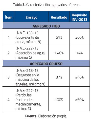 Caracterizaci&oacute;n agregados p&eacute;treos