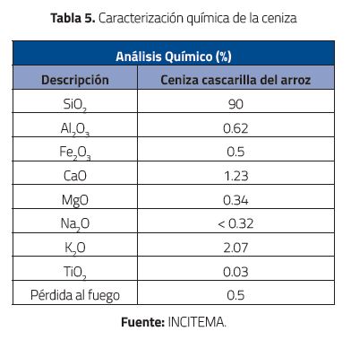 Caracterizaci&oacute;n qu&iacute;mica de la ceniza