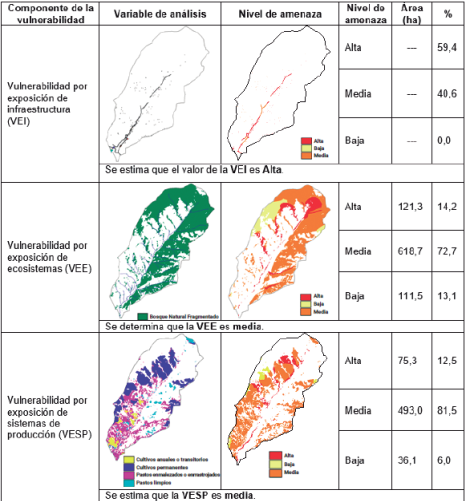Resultados de la espacialización de VEI, VEE y VESP
