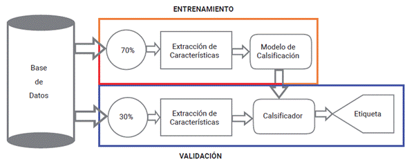 Metodología propuesta