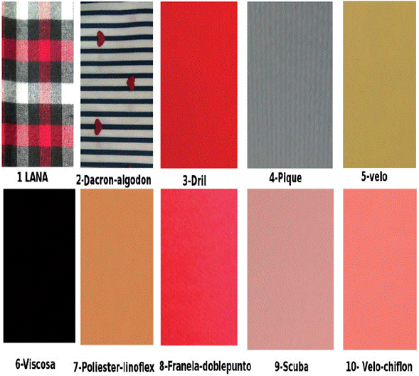 Tipos de telas de la base de datos construida