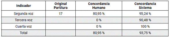 Comparaci&oacute;n Humano - M&aacute;quina (Tiplecito de mi vida).