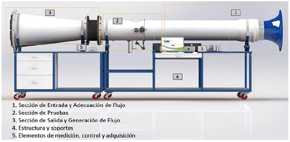 Secciones del t&uacute;nel de viento WSL20.