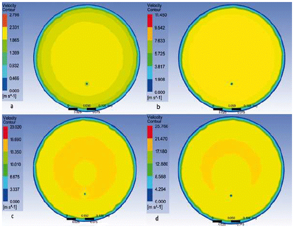 Contornos de velocidad en presencia del tubo de Pitot tipo L. Cada panel corresponde a una velocidad nominal diferente. a. 2 m/s. b. 8 m/s. c. 14 m/s. d. 18 m/s.