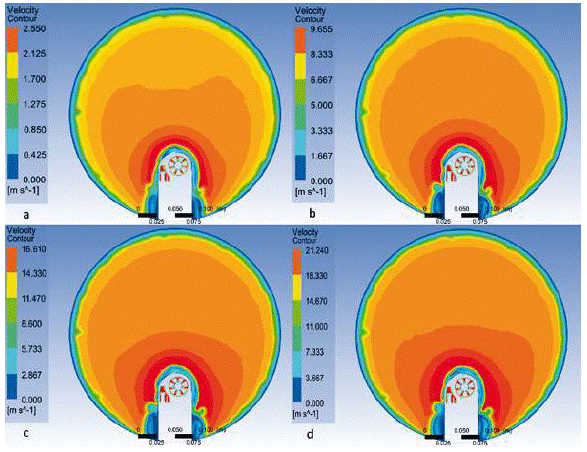 Contornos de velocidad en presencia del Kestrel. Cada panel corresponde a una velocidad nominal diferente. a. 2 m/s. b. 8 m/s. c. 14 m/s. d. 18 m/s.