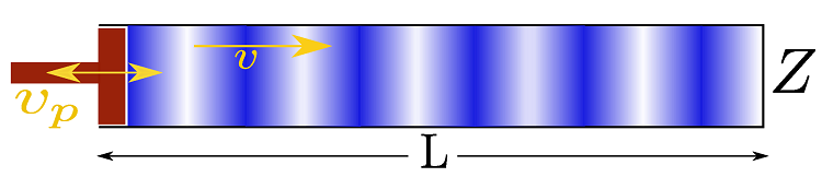 Tubo delgado con pist&oacute;n m&oacute;vil en 
                        x =0 y cerrado en 
                        x=L por una pared semirr&iacute;gida con impedancia 
                        Z. Fuente: elaboraci&oacute;n propia
                    