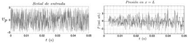 Se&ntilde;al de ruido blanco en el pist&oacute;n y su correspondiente respuesta de presi&oacute;n ac&uacute;stica en 
                                                                                                                                                            x=L
