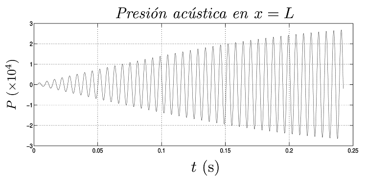 Aumento indefinido de la presi&oacute;n ac&uacute;stica con Z&rarr;&infin;