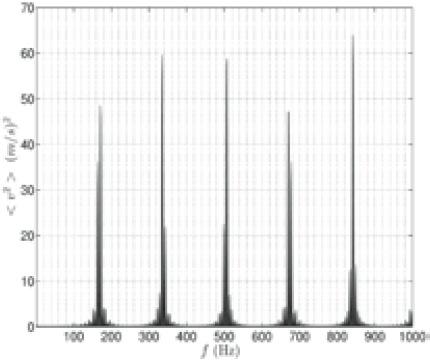 An&aacute;lisis mediante el c&aacute;lculo de &lang;v
                                                                                                                                                    2&rang;
                                                                                                                                                