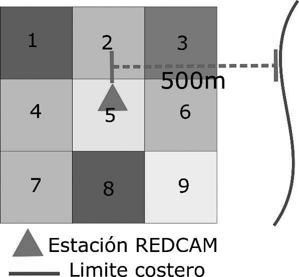 Esquema de la ubicación de la estación de la Redcam