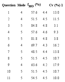 Statistical survey results of about GUI3DXBot