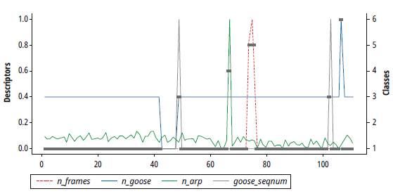 Assignment of classes with the agglomerative hierarchical algorithm.