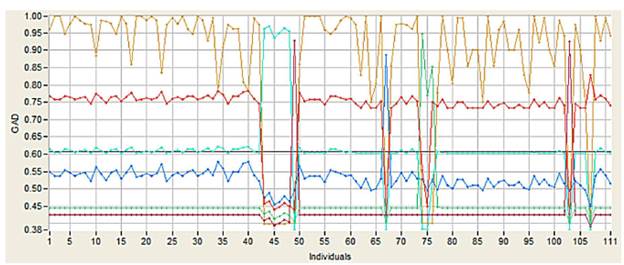 Membership graph for classes in the data space.